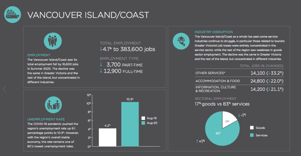 1-1-bc-labour-market-trends-industry-partner-engagement-toolkit