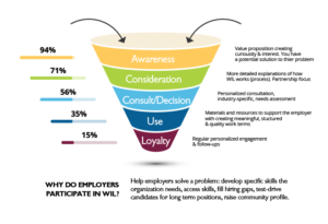 funnel-graphic-01-01-300x205.png