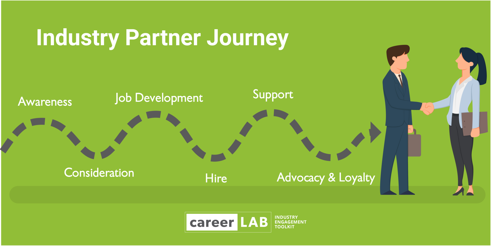 overview-from-placements-to-partners-industry-partner-engagement-toolkit