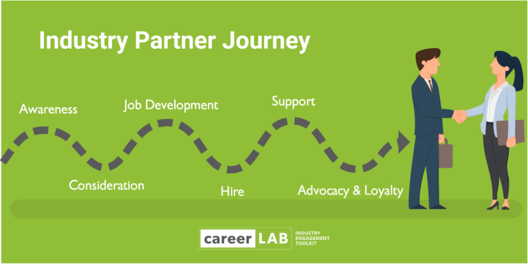 Overview From Placements To Partners Industry Partner Engagement Toolkit