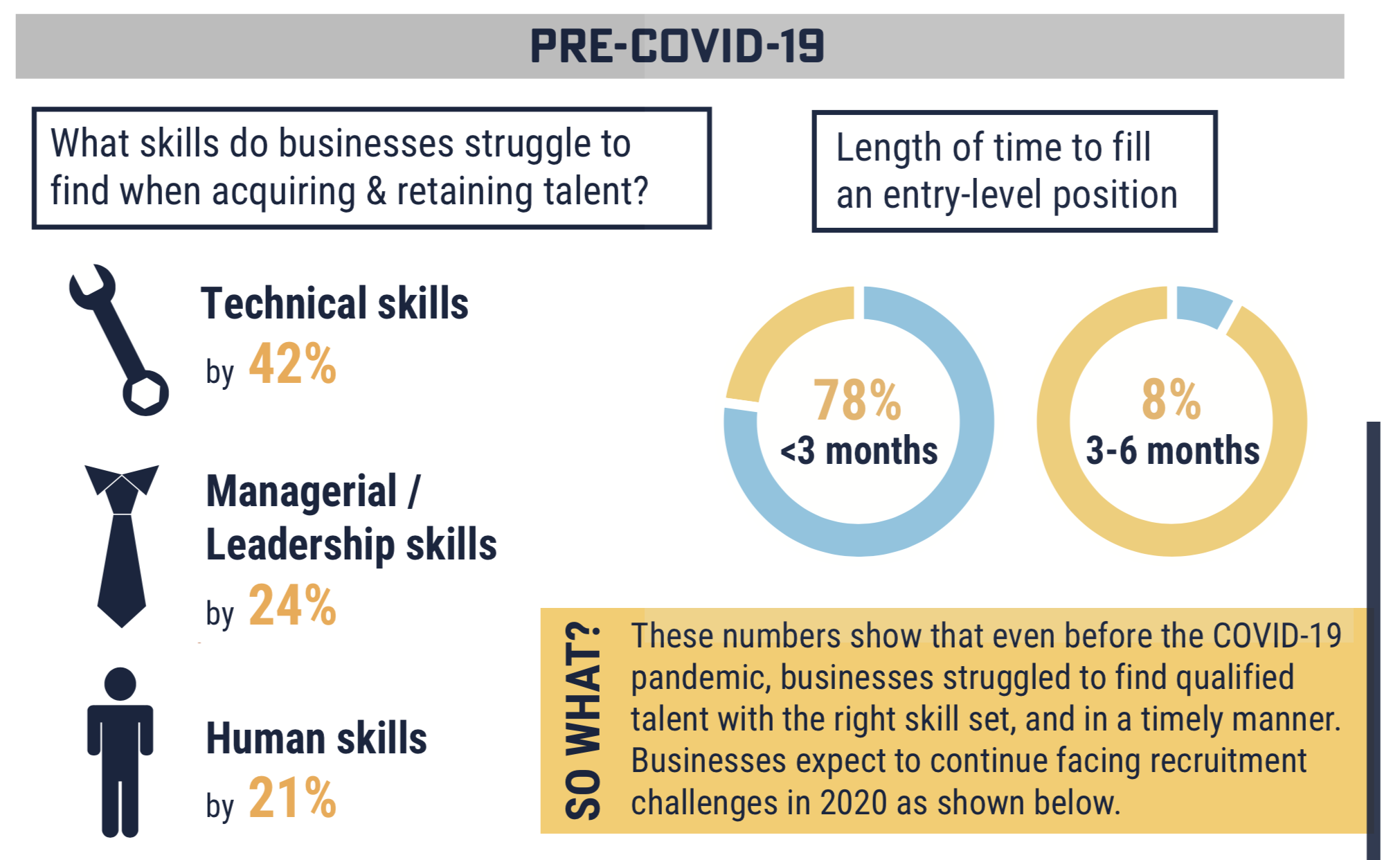 Overview From Placements To Partners Industry Partner Engagement Toolkit